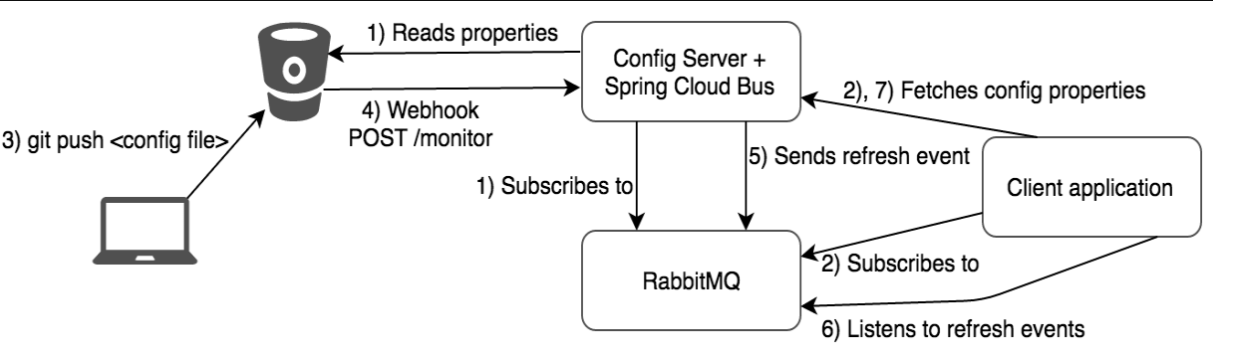 image-20220313164848797